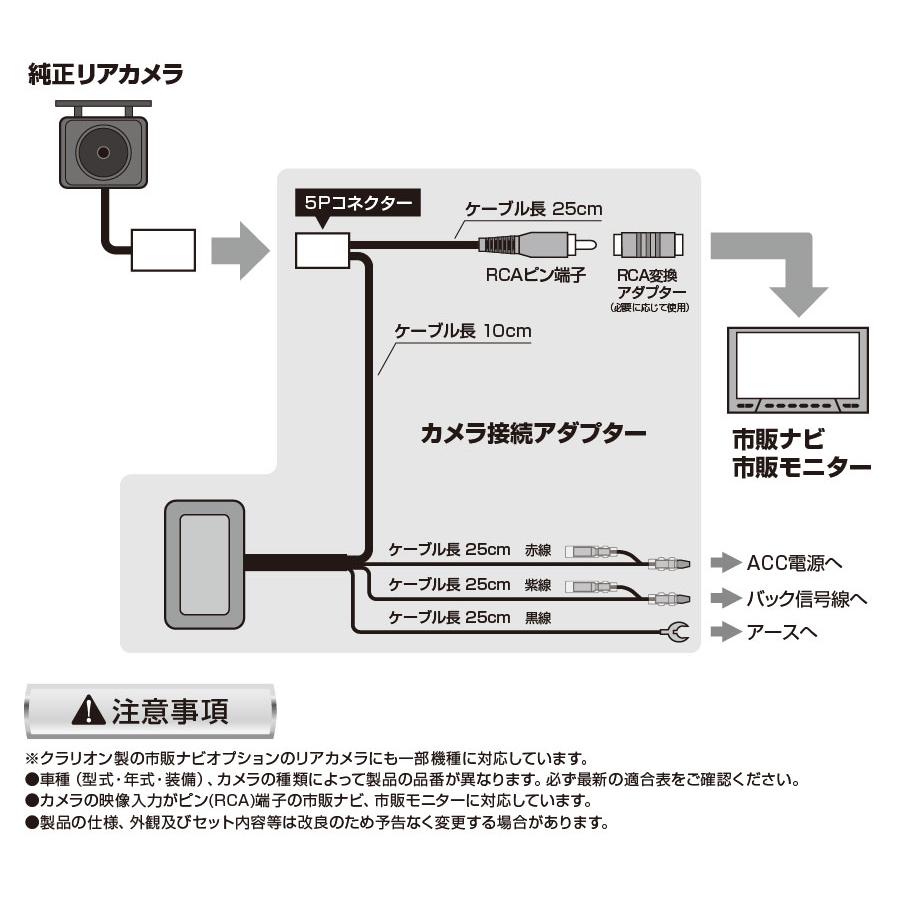 Data System（データシステム） カメラ接続アダプター エブリイワゴン
