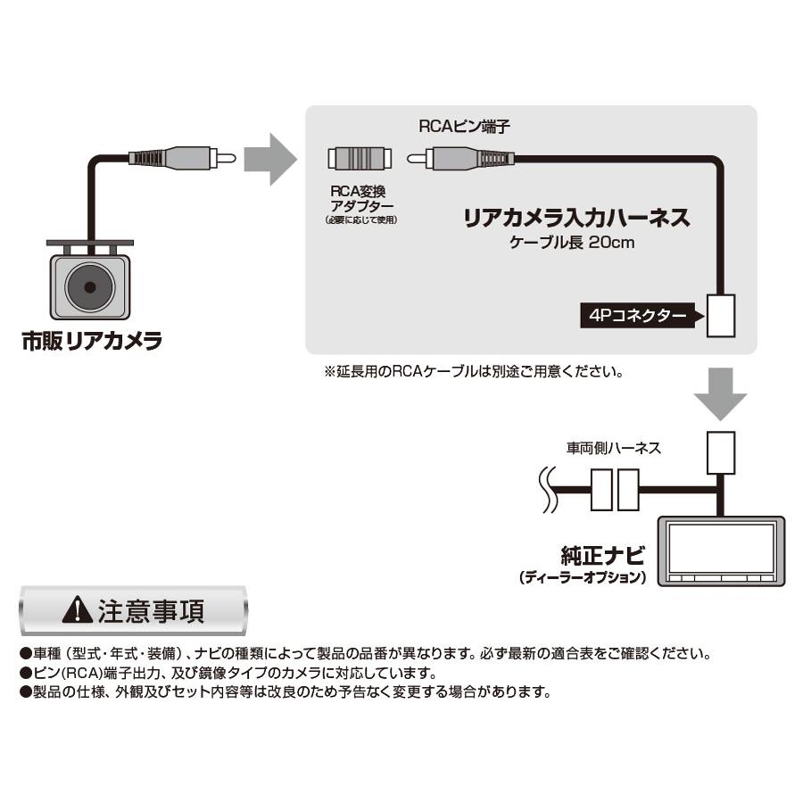 Data System（データシステム） カメラ入力ハーネス ニッサン