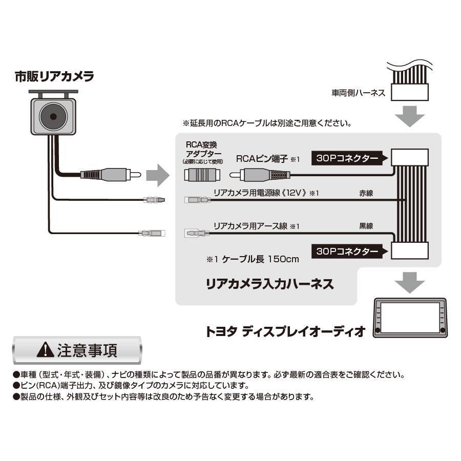 Data System（データシステム） カメラ入力ハーネス GRヤリス GXPA16