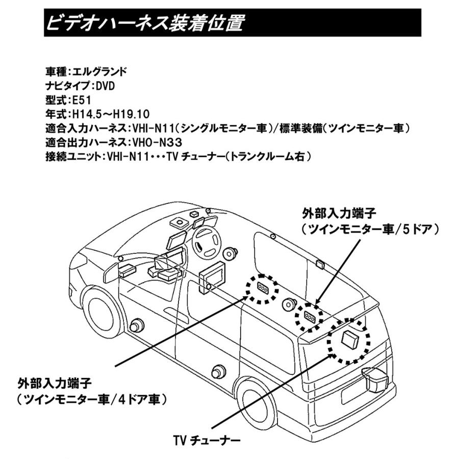 Data System（データシステム） ビデオ入力ハーネス エルグランド E51