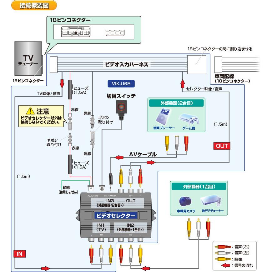 Data System（データシステム） ビデオ入力ハーネス CX-5 KE2AW KE2FW