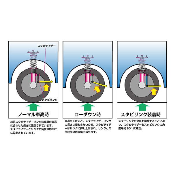 D-MAX 調整式スタビライザーリンク ムーヴ カスタム LA150S H26.12