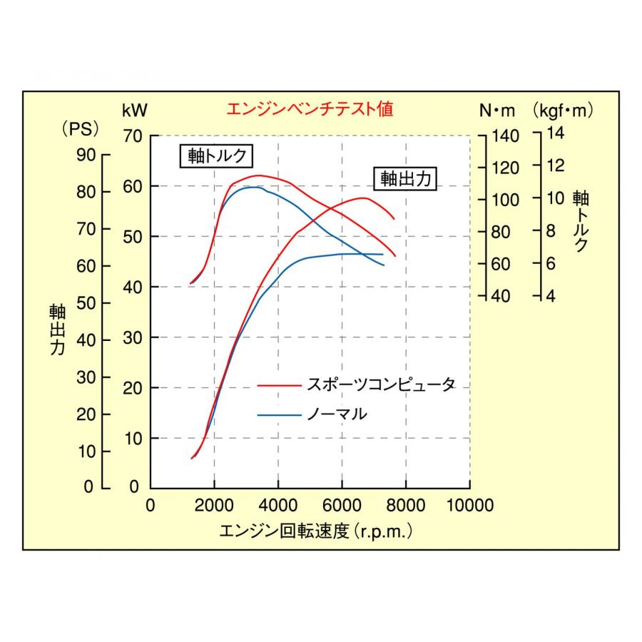 Dスポーツ スポーツECU コペン L880K 03.08〜12.08 沖縄・離島は要確認 