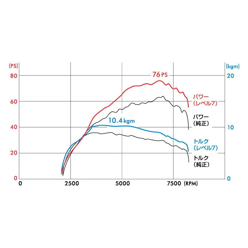 Dスポーツ PIVOT パワードライブ PDX-D1 コペン LA400A 19.10