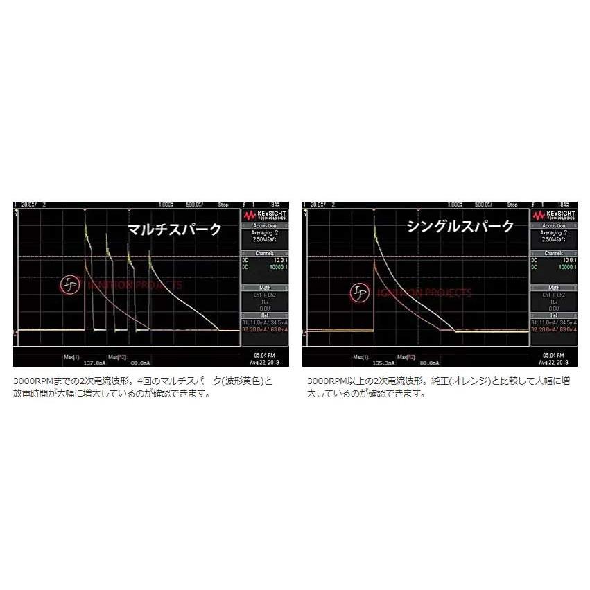 IGNITION PROJECTS IPパワーコイルマルチスパーク for R34