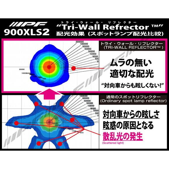 IPF オフロードランプ エクストリームLED スポーツ900XLS2競技専用 TOURING (ドライビング) | IPF | 01