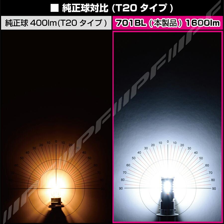IPF LED ハイパワー バックランプバルブ 1600lm 6500K S25