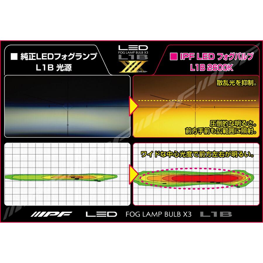 IPF IPF LEDフォグランプバルブ X3 エックス・スリー L1B 2600K