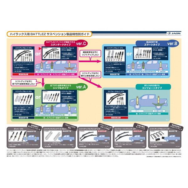 JAOS ジャオス BATTLEZ リフトアップセット VFCA ver.A ハイラックス