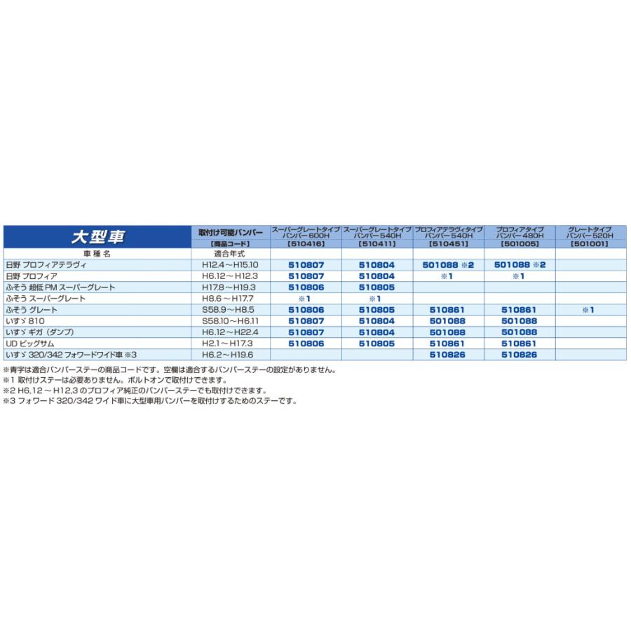 JETINOUE ジェットイノウエ プロフィアタイプバンパー 大型車用480H + 専用取付ステーセット [UD ビッグサム H2.1~H17.3]｜auto-craft｜02