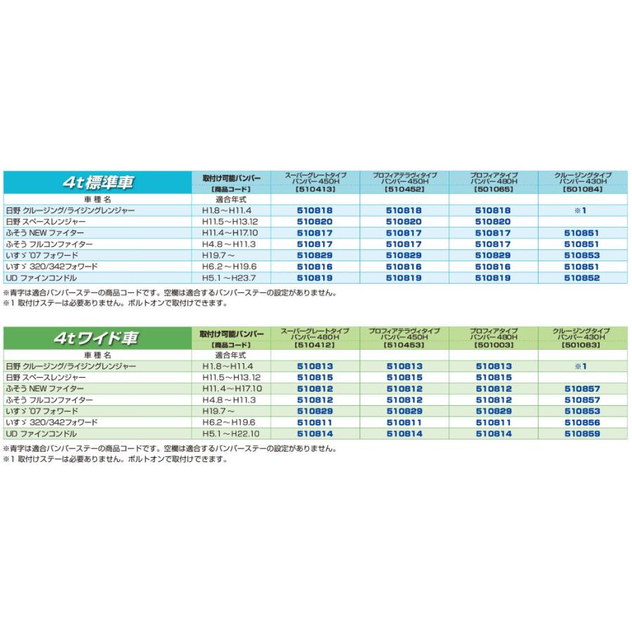JETINOUE ジェットイノウエ スーパーグレートタイプバンパー 4t標準車