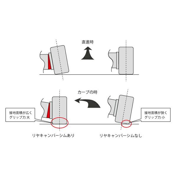 モンスタースポーツ Monster Sport リヤキャンバーシム スイフト