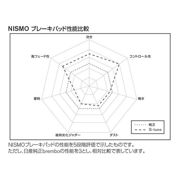 NISMO nismo ニスモ S-tune ブレーキパッド リヤ用 スカイラインGT-R