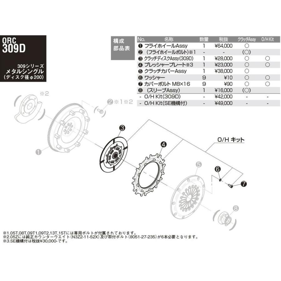 ORC オグラクラッチ オーバーホールキット  メタルシングル