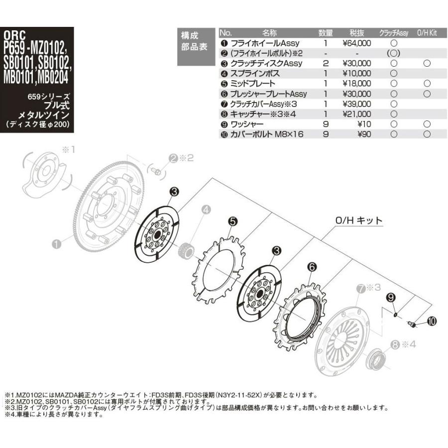 ORC オグラクラッチ オーバーホールキット 659 メタルツイン プル式 ORC オグラクラッチ オーバーホールキット 659 メタルツイン プル式