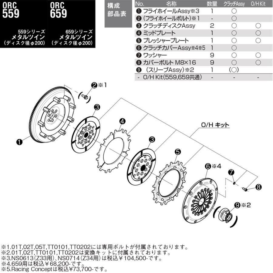 ORC メタルクラッチ 659 ツイン プッシュ式 高圧着 ダンパー無 標準音 SE無 シルビア KPS13 PS13 H4.1〜H5.10 SR20DE/SR20DET 2.0Lの画像