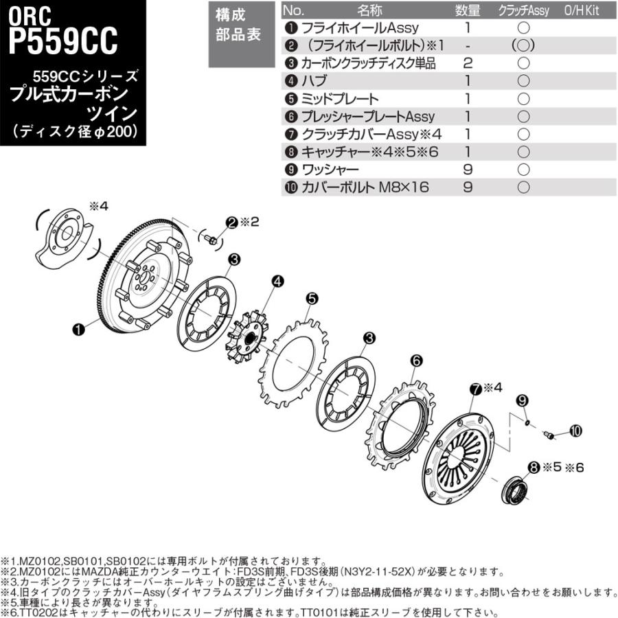 ORC 559CC カーボンツインクラッチプル式　WRXSTI VABで使用 ORC カーボンクラッチ 559 ツイン プル式 標準圧着 ダンパー無 標準音