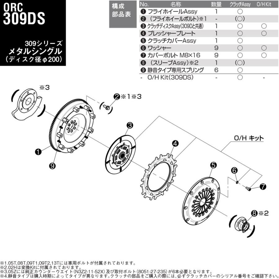ORC メタルクラッチ 309 シングル プッシュ式 標準圧着 ダンパー付
