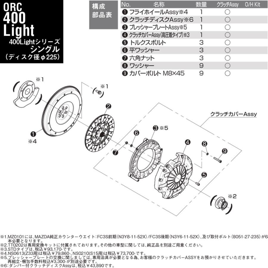 ORC ライトクラッチ 400Light-STD シングル プッシュ式 ダンパー無 標準音 SE無 BMW ミニ (F56) XM20 B48A20 クーパーSの画像