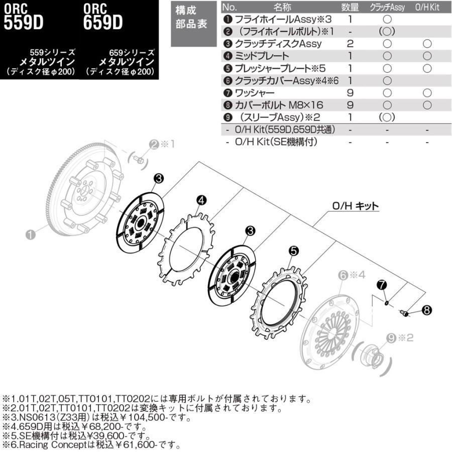 自動車 ORC オーバーホールキット 559/659 ツイン プッシュ式 ダンパー
