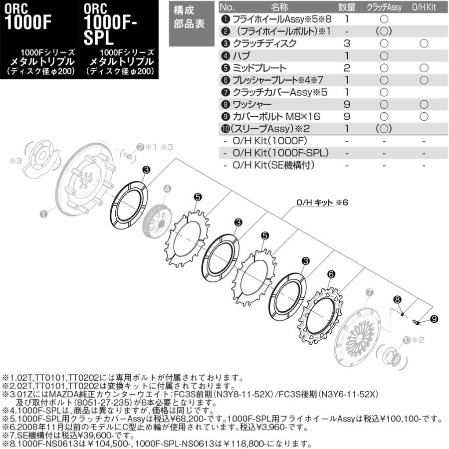 ORC オーバーホールキット 1000F トリプル プッシュ式 ダンパー無 標準