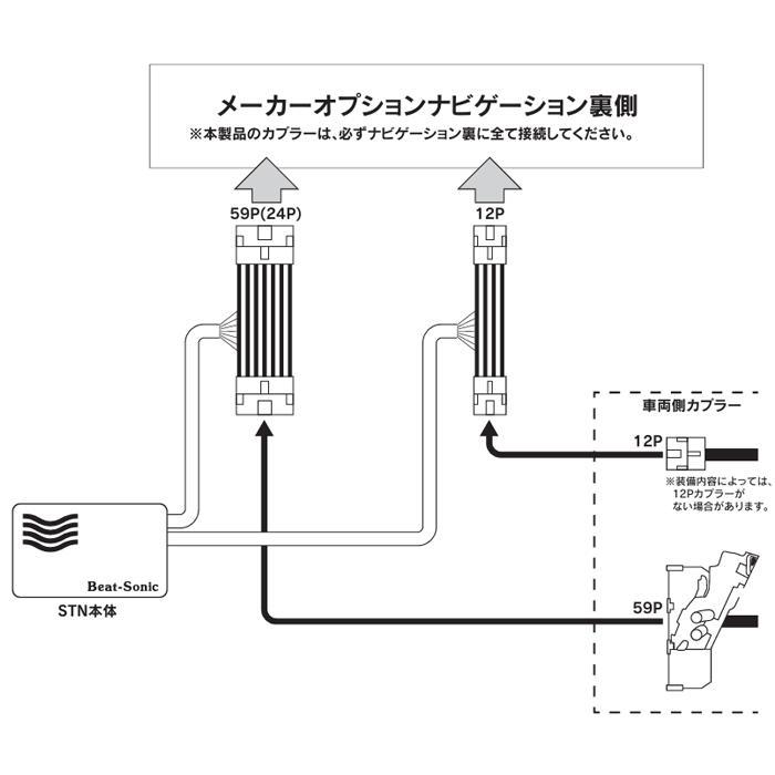 即納】Beat-Sonic テレビ/ナビコントローラー STN(ステアリング