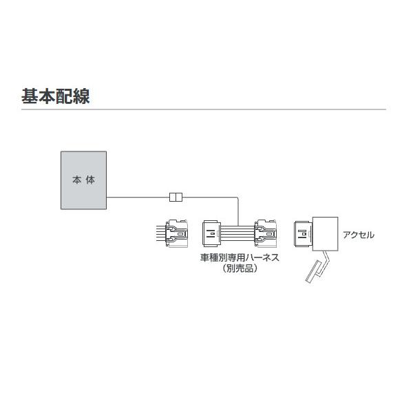 PIVOT by diffeducation PIVOT ピボット スロットルコントローラー 3