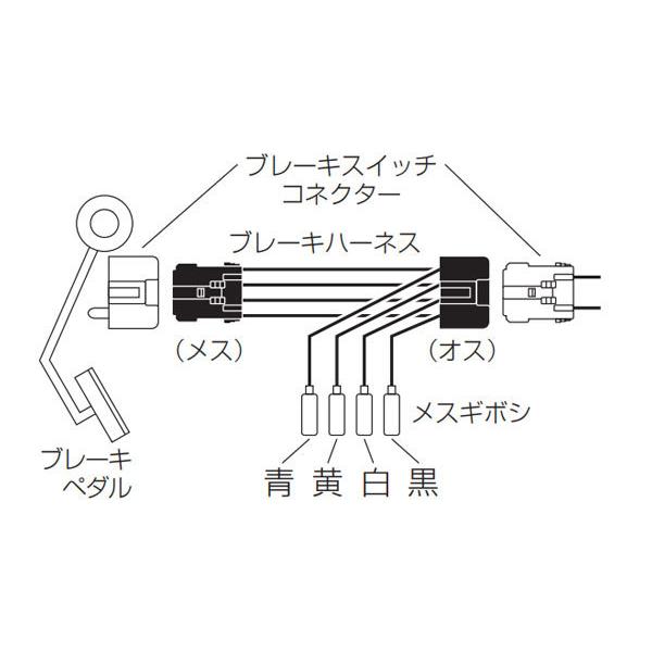 PIVOT by diffeducation ピボット スロットルコントローラー 3