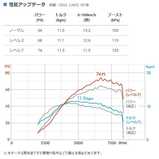 PIVOT by diffeducation PIVOT ピボット サブコン パワードライブ N