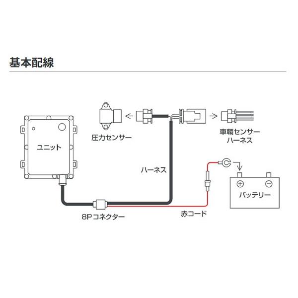 PIVOT by diffeducation PIVOT ピボット サブコン パワードライブ