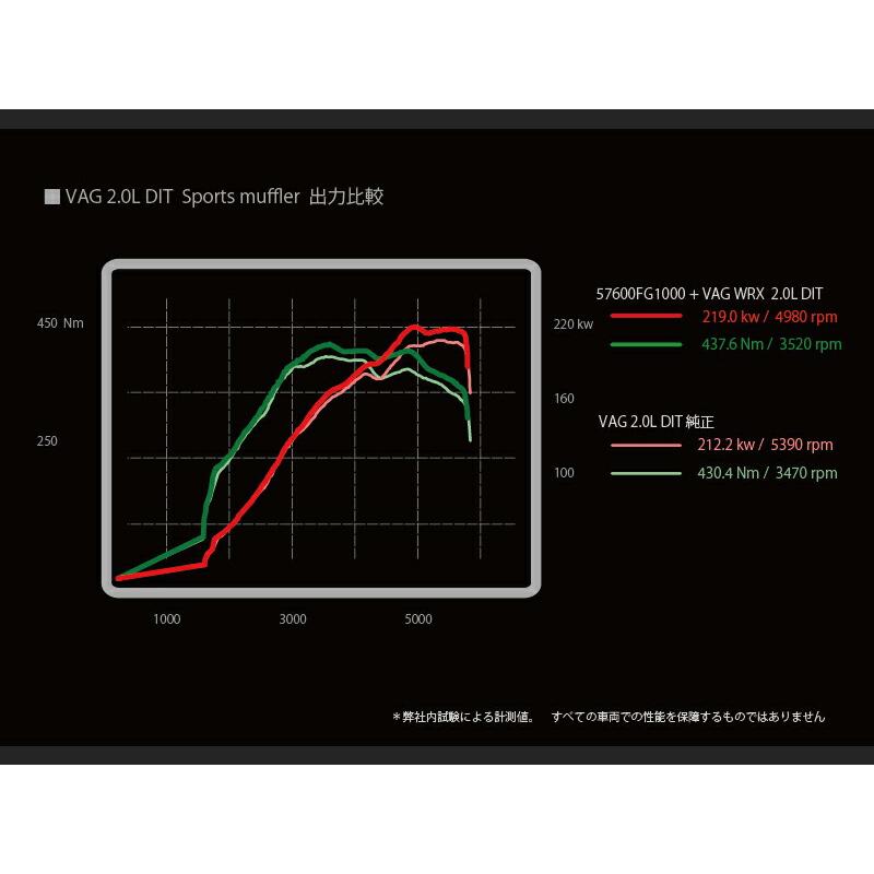 PROVA プローバ マフラー WRX S4 WRX STi VAB VAG スポーツマフラー VA | PRODUCTS | PROVA
