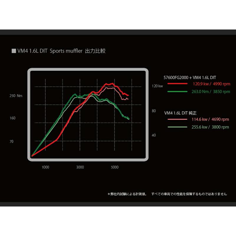 PROVA プローバ スポーツマフラー VM レヴォーグ VM4 FB16 個人宅配送 