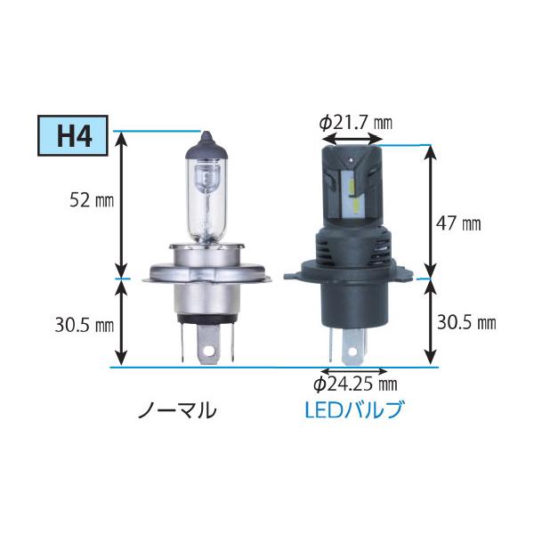 RG コンパクトスターHF ヘッドライト用 LEDバルブ H4 6000K ホワイト ハイエース RZH100系 H1.8〜H5.7 純正H4/シールドビーム/H3C｜auto-craft｜02