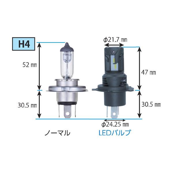 [新品]RGコンパクトスター ヘッド＆フォグ H4 6000K RGH-P934 RACING GEAR（レーシングギア） RG コンパクトスターHF ヘッドライト用