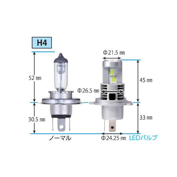 RG レーシングギア LED H4 プレミアムモデル2 6000K 未使用品 RACING GEAR（レーシングギア） RG プレミアムモデル2 ヘッドライト用