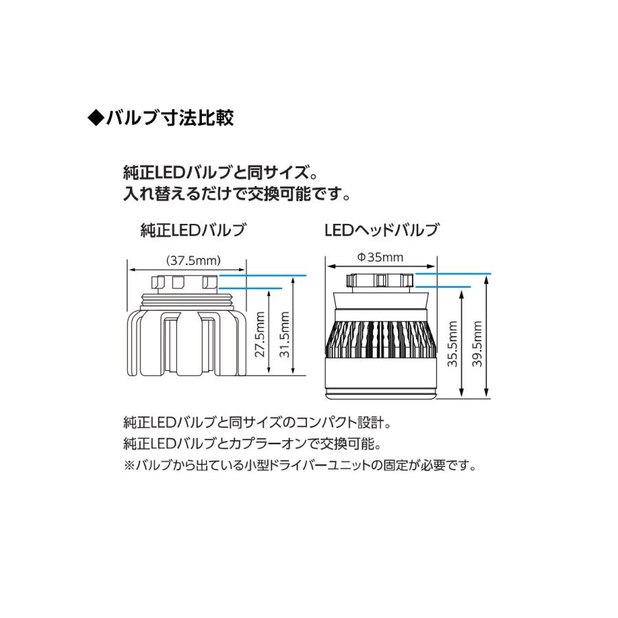 RACING GEAR（レーシングギア） RG 純正LED交換用フォグバルブ L1B