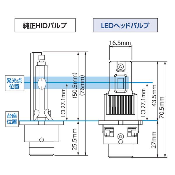 RACING GEAR（レーシングギア） RG 純正HID交換用LEDヘッドバルブ