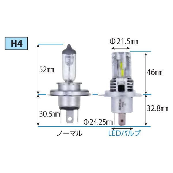 【未使用品】RG レーシングギア LEDバルブ H4 電球色 RACING GEAR（レーシングギア） RG コンパクトスターHF2 ヘッドライト