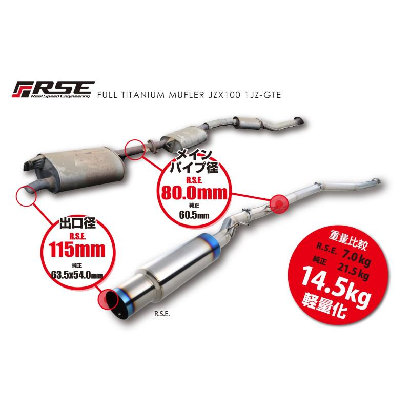 RSE リアルスピードエンジニアリング フルチタンマフラー クレスタ