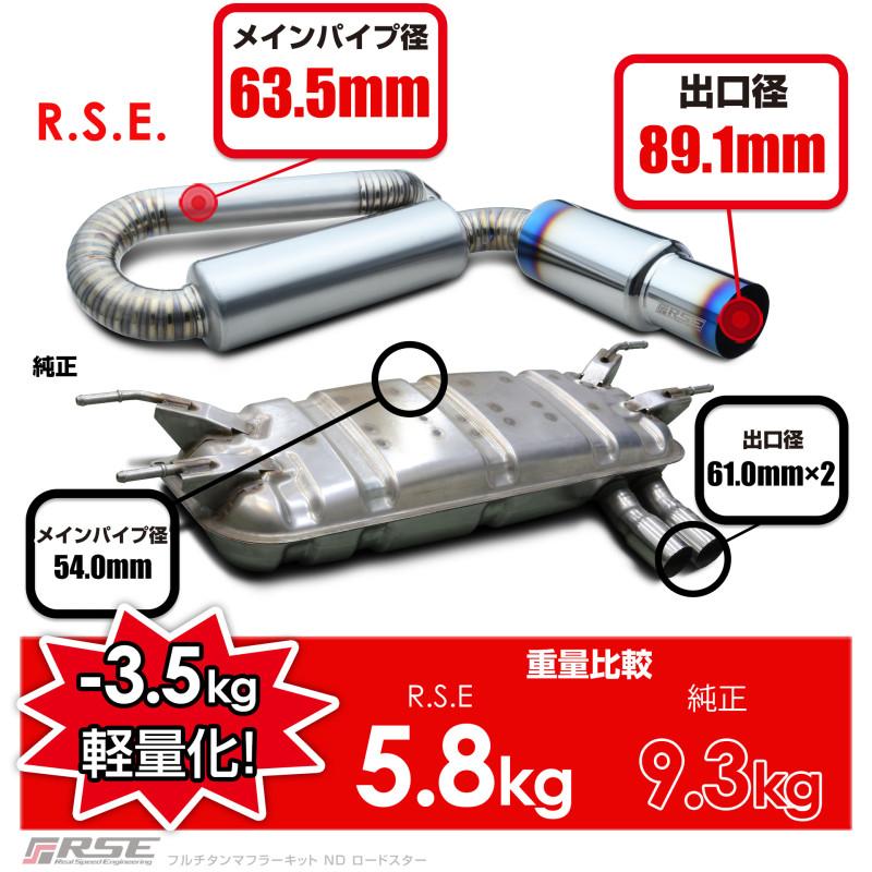 RSE リアルスピードエンジニアリング フルチタンマフラー ロードスター ND5RC ND5RE PE-VPR/P5-VPの画像