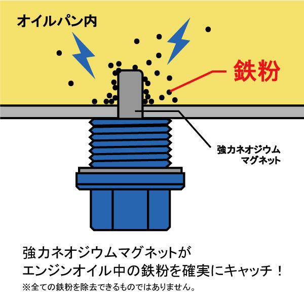 SARD サード ドレンプラグ MAG II SMD-02 M14×P1.5 フリードハイブリッド GB7 GB8 H28.9〜 LEB 1.5L｜auto-craft｜03