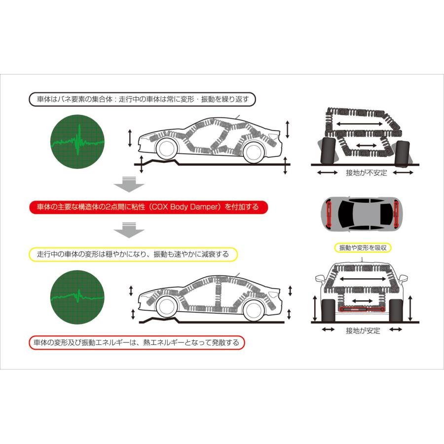 SYMS シムスレーシング COX ボディダンパー SETTING BY 前後1SET 