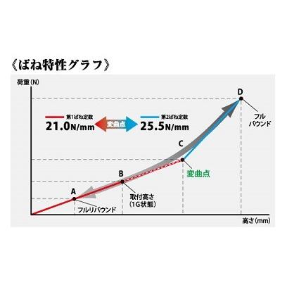 ORSタニグチ ソルブLOB ATHLETE（アスリート）コイル ジムニー 