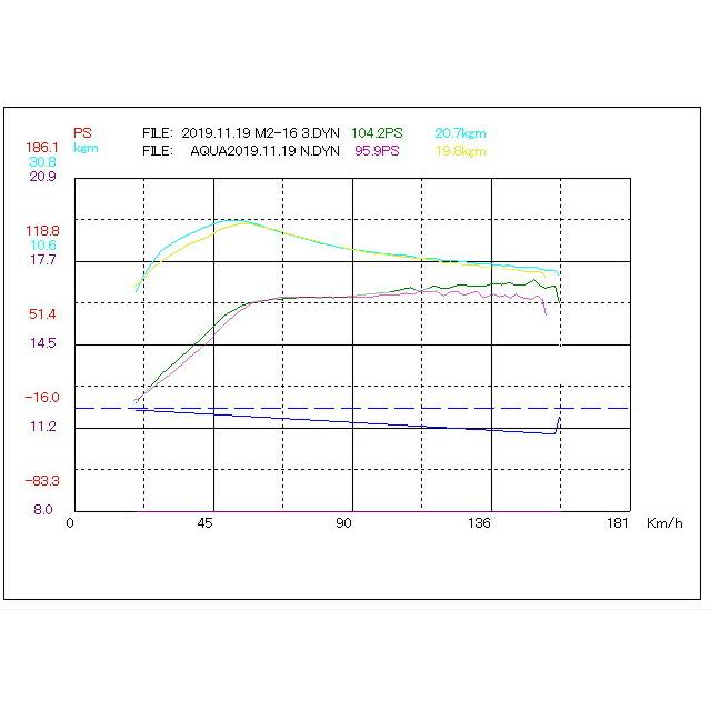 T.M.WORKS プロレーシング ユニケイト チューニングボックス