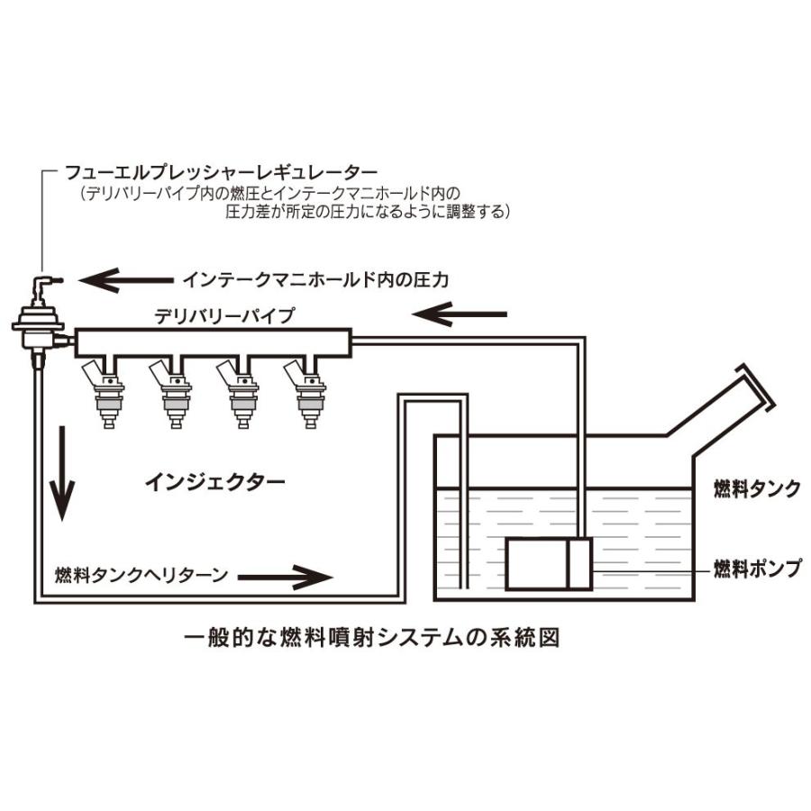 日本産 Tomei 東名パワード 燃圧調整式フューエル プレッシャー レギュレーター タイプs 第1位獲得 Iniciatupyme Cl