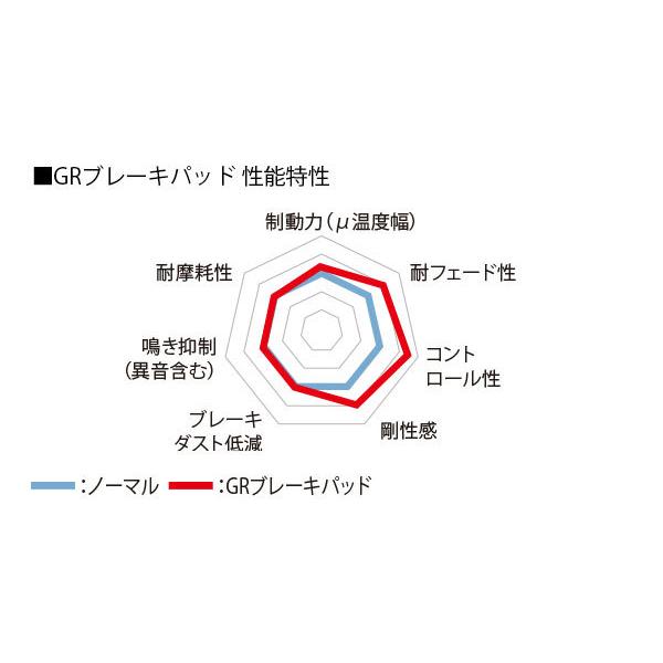 再入荷分を購入 TRD GRブレーキパッド フロント GR86 ハチロク ZN8 21
