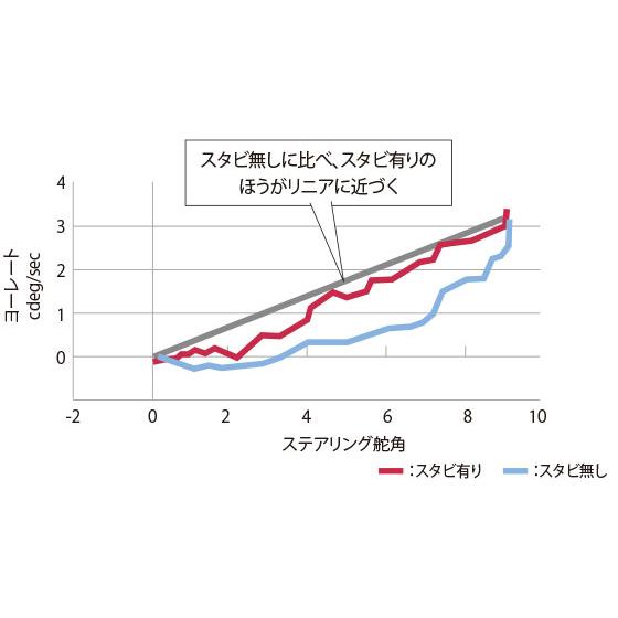 TRD TRD GRドアスタビライザー RAV4 AXAP64 AXAN64 26/2〜 : オート