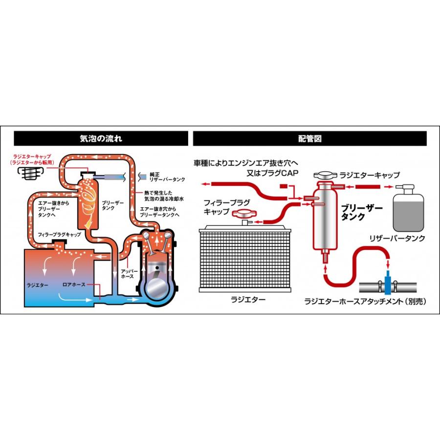 TRUST トラスト GReddy ブリーザータンク 汎用タイプ : オートクラフト