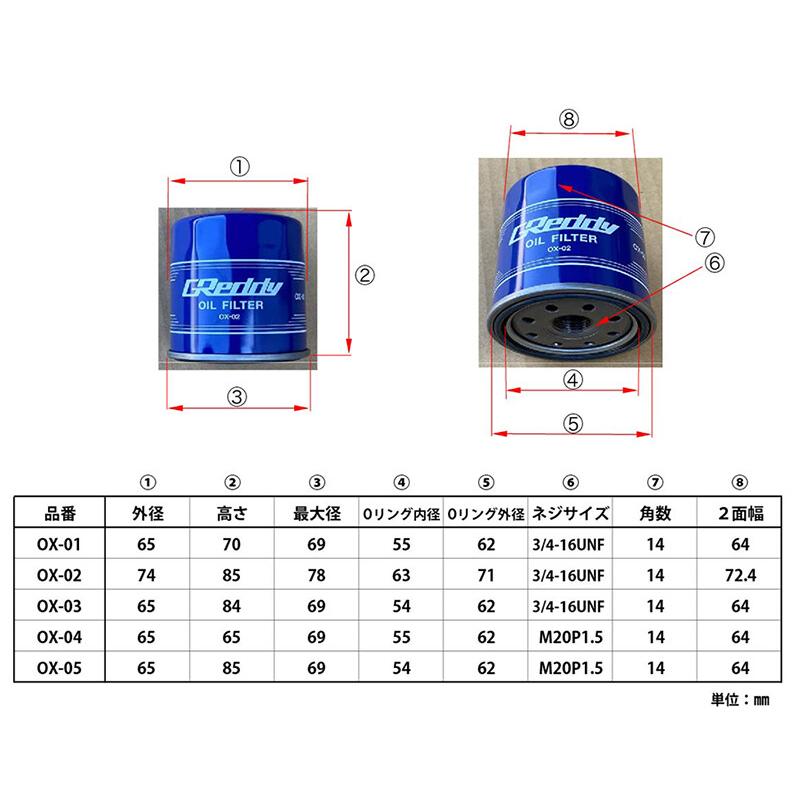トラスト　サード　オイルフィルター　まとめ TRUST GReddy オイルフィルター (OX-04) M20 x P1.5 ##618121426