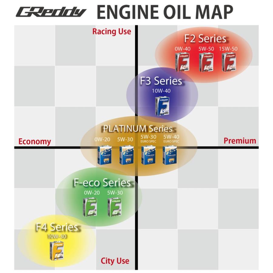 TRUST トラスト GReddy エンジンオイル プラチナム 5W-40 【4L】 ACEA A3/B4 API SN｜auto-craft｜02